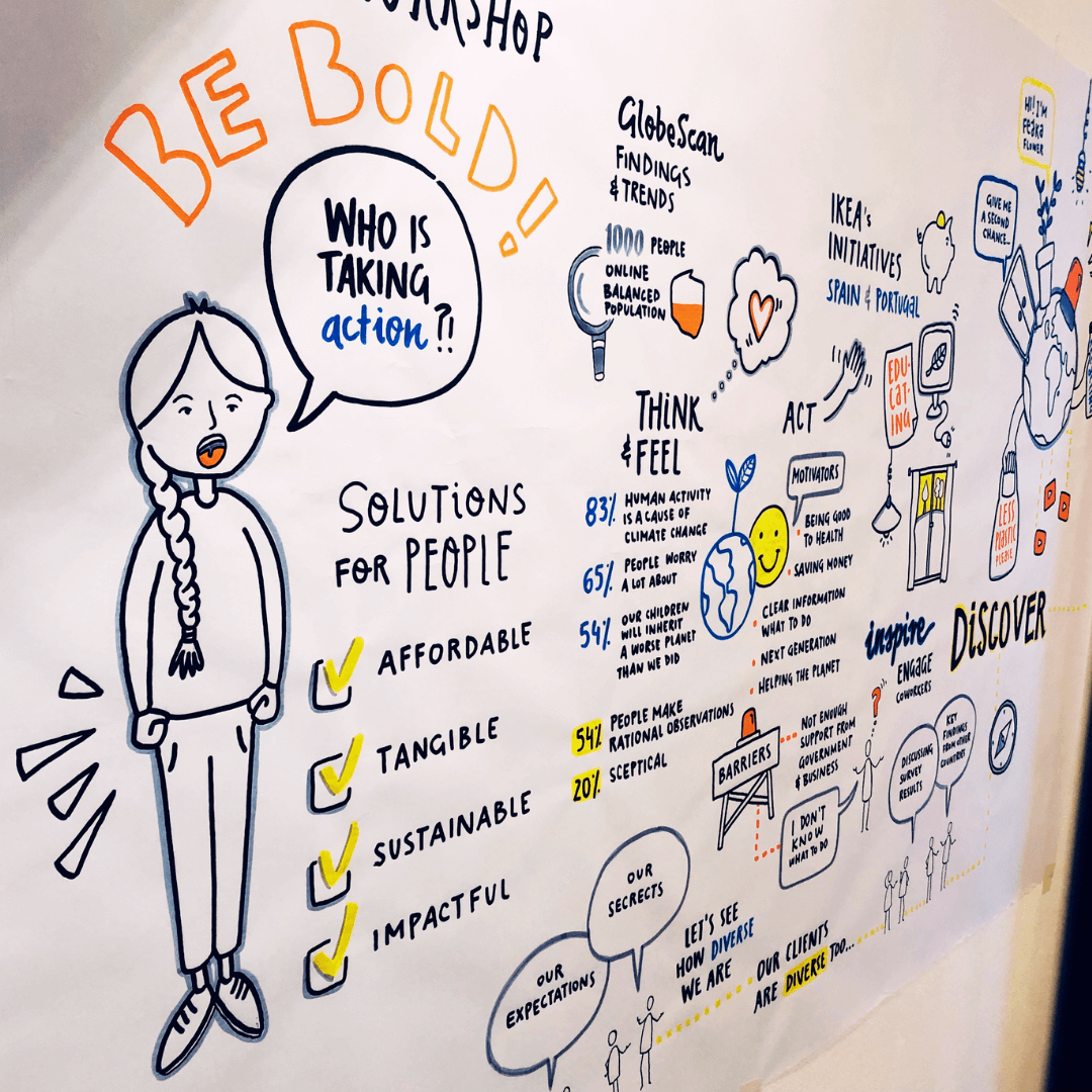 Example of Graphic Facilitation: A snapshot from a graphic note during a business workshop. A large sheet is hung on the wall, adorned with organized notes and drawings.