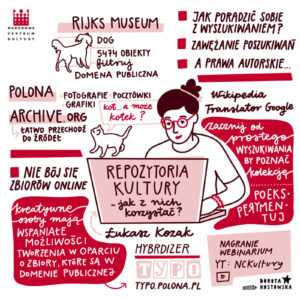 Ilustracja do webinaru NCK na temat repozytoriów kultury, w którym ekspertem był Łukasz Kozak. Autorką notatki graficznej jest Dorota Kostowska.