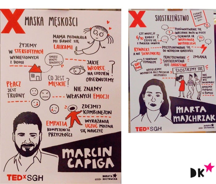 Przykład notatki graficznej z wystąpienia Marcina Capigi i Marty Majchrzak